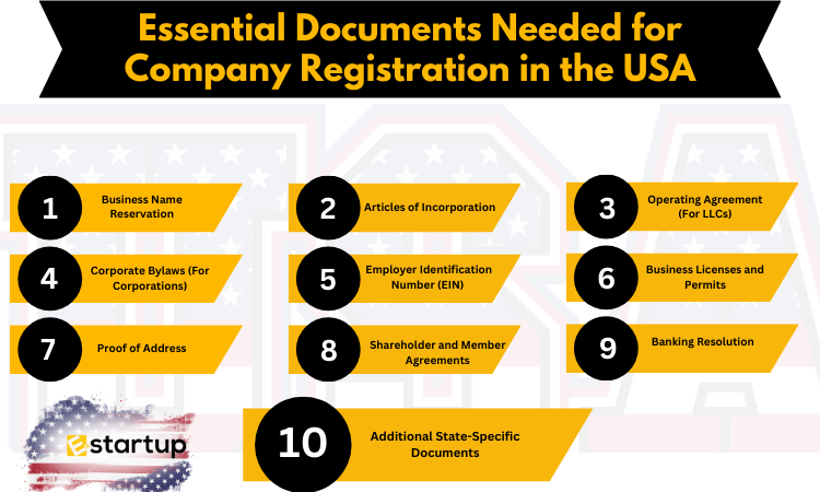 Checklist of Required Documents For Comapny registration in USA